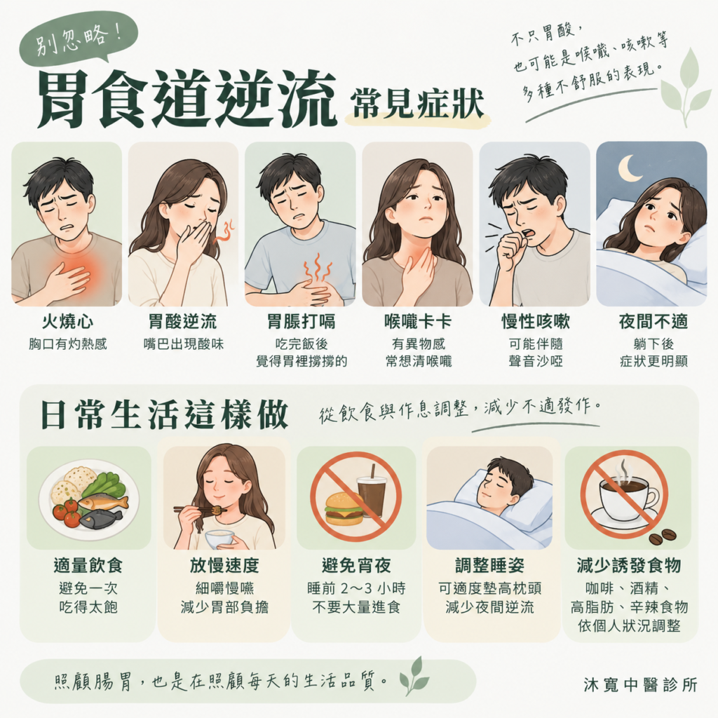 胃食道逆流封面示意圖